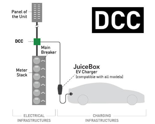 dcc-charger